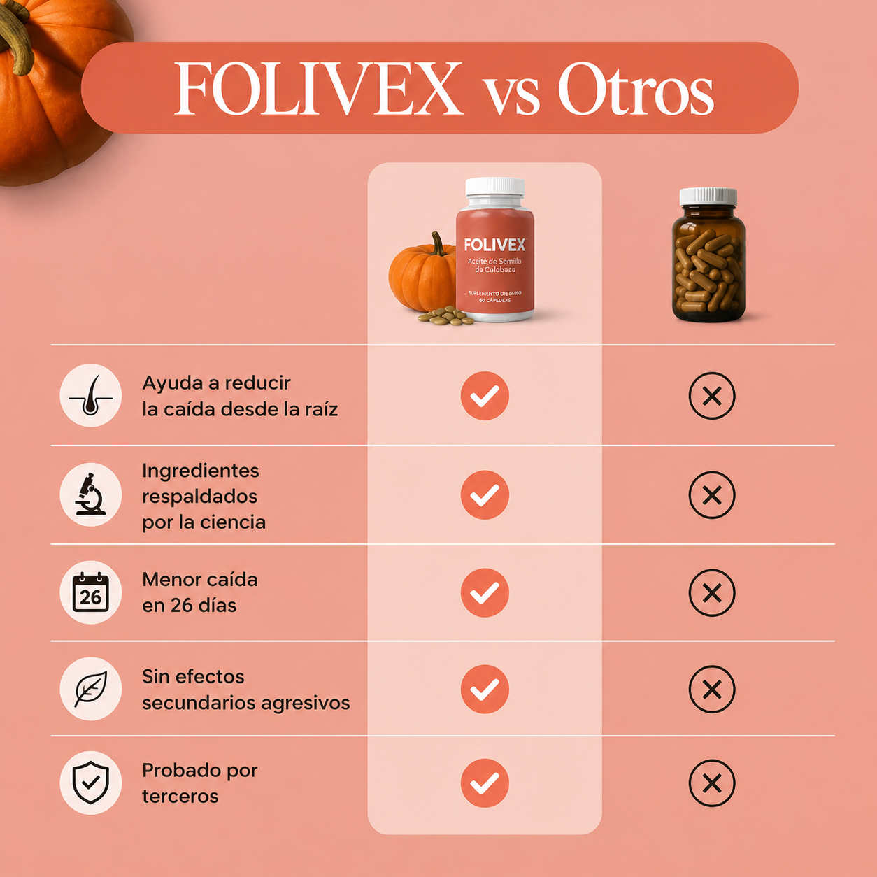 Frasco Folivex crecimiento capilar